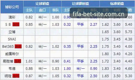 为什么足球盘口分析服务能成为外围投注平台推荐的核心标准？